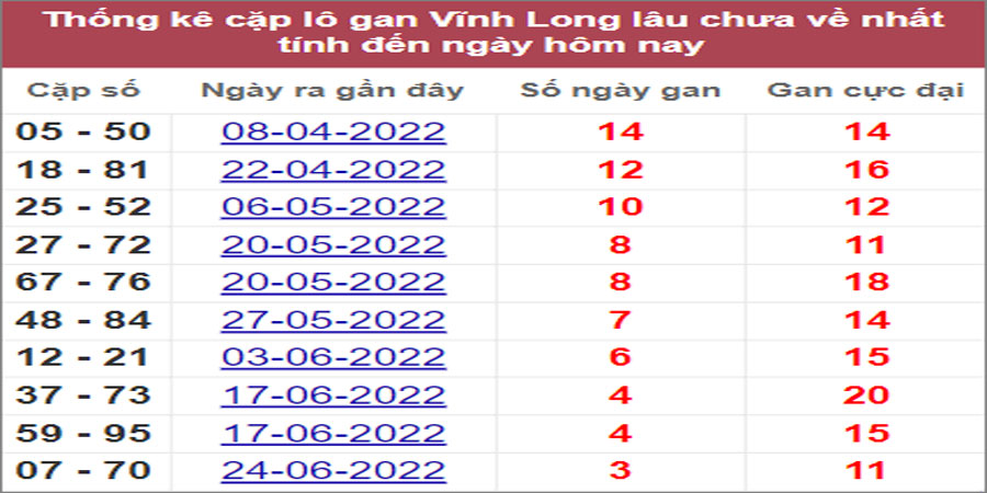 Soi cầu XSMN 22/7/2022, Dự đoán kết quả XSMN ngày 22/7/2022 24 Soi cầu XSMN 22/7/2022, Dự đoán kết quả XSMN ngày 22/7/2022