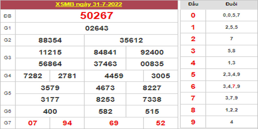 Dự đoán và Soi cầu XSMB 1/8/2022 chốt số XSMB chuẩn nhất 38 Dự đoán và Soi cầu XSMB 1/8/2022 chốt số XSMB chuẩn nhất