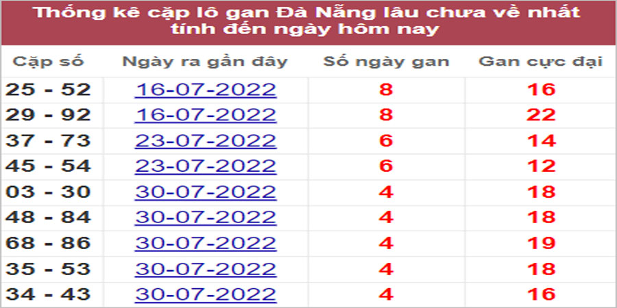 Soi cầu XSMT 17/8/2022, Dự đoán kết quả XSMT chính xác nhất