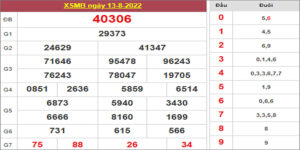 Dự đoán và Soi cầu XSMB 14/8/2022 chốt số XSMB chuẩn nhất 24 Dự đoán và Soi cầu XSMB 14/8/2022 chốt số XSMB chuẩn nhất