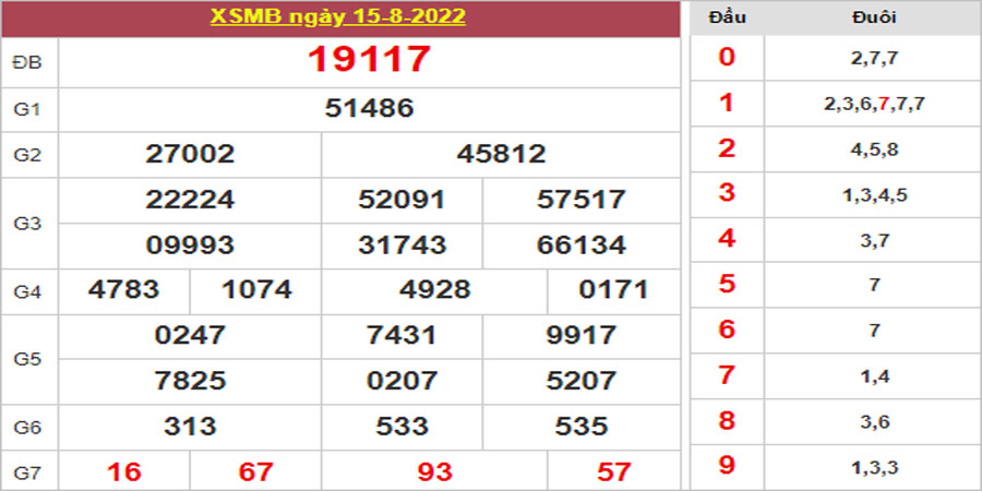 Dự đoán và Soi cầu XSMB 16/8/2022 chốt số XSMB chuẩn nhất 14 Dự đoán và Soi cầu XSMB 16/8/2022 chốt số XSMB chuẩn nhất