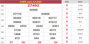 Dự đoán và Soi cầu XSMB 5/8/2022 chốt số XSMB chuẩn nhất 20 Dự đoán và Soi cầu XSMB 5/8/2022 chốt số XSMB chuẩn nhất