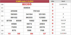 Dự đoán và Soi cầu XSMB 8/8/2022 chốt số XSMB chuẩn nhất 13 Dự đoán và Soi cầu XSMB 8/8/2022 chốt số XSMB chuẩn nhất