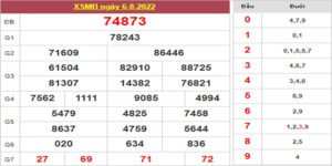 Dự đoán và Soi cầu XSMB 7/8/2022 chốt số XSMB chuẩn nhất 15 Dự đoán và Soi cầu XSMB 7/8/2022 chốt số XSMB chuẩn nhất