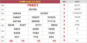Dự đoán và Soi cầu XSMB 9/8/2022 chốt số XSMB chuẩn nhất 10 Dự đoán và Soi cầu XSMB 9/8/2022 chốt số XSMB chuẩn nhất
