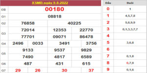 Dự đoán và Soi cầu XSMB 10/8/2022 chốt số XSMB chuẩn nhất 8 Dự đoán và Soi cầu XSMB 10/8/2022 chốt số XSMB chuẩn nhất