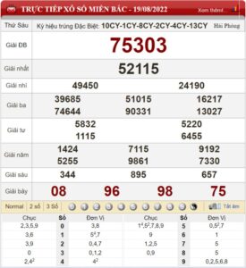 Soi cầu XSMB và dự đoán chốt số lô đề Miền Bắc ngày 20/08/2022  10 Soi cầu XSMB và dự đoán chốt số lô đề Miền Bắc ngày 20/08/2022