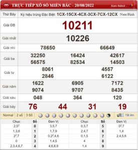 Dự đoán XSMB và soi cầu chốt số lô đề Miền Bắc ngày 21/08/2022  7 Dự đoán XSMB và soi cầu chốt số lô đề Miền Bắc ngày 21/08/2022