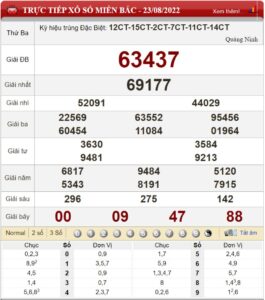 Soi cầu XSMB hôm nay và dự đoán chốt số lô đề ngày 24/08/2022  28 Soi cầu XSMB hôm nay và dự đoán chốt số lô đề ngày 24/08/2022