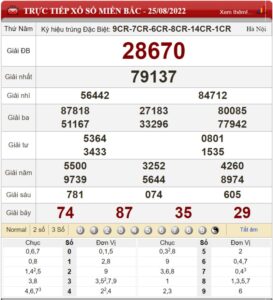 Soi cầu XSMB và dự đoán Miền Bắc chốt số lô đề ngày 26/08/2022  22 Soi cầu XSMB và dự đoán Miền Bắc chốt số lô đề ngày 26/08/2022