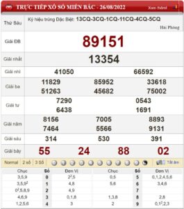 Soi cầu XSMB và dự đoán chốt số lô đề Miền Bắc ngày 27/08/2022  19 Soi cầu XSMB và dự đoán chốt số lô đề Miền Bắc ngày 27/08/2022