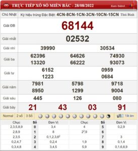 Dự đoán XSMB và chốt số lô đề soi cầu Miền Bắc ngày 29/08/2022  13 Dự đoán XSMB và chốt số lô đề soi cầu Miền Bắc ngày 29/08/2022