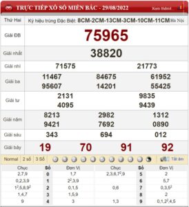 Soi cầu XSMB và dự đoán chốt số đề Miền Bắc ngày 30/08/2022  10 Soi cầu XSMB và dự đoán chốt số đề Miền Bắc ngày 30/08/2022