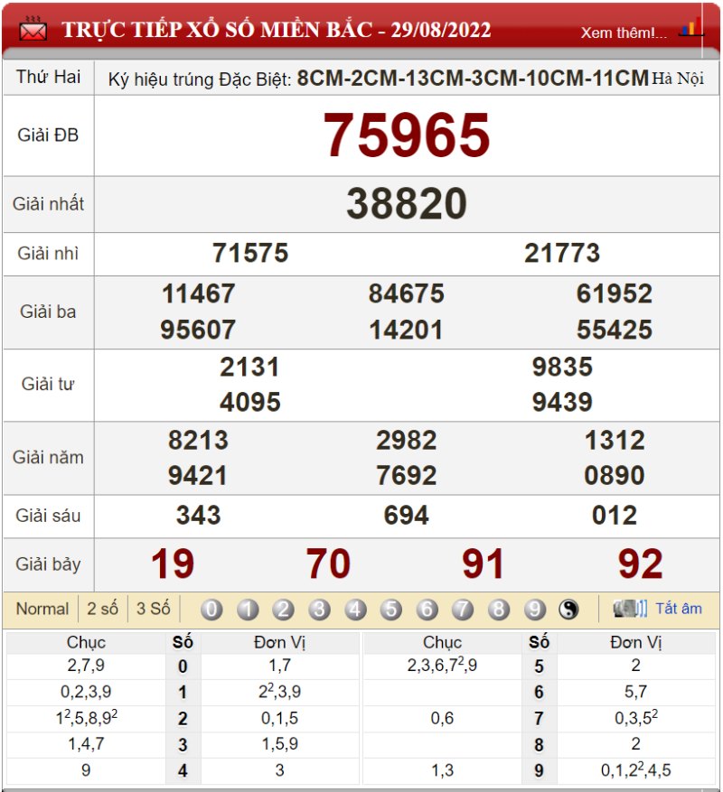 Soi cầu XSMB và dự đoán chốt số đề Miền Bắc ngày 30/08/2022  10 Soi cầu XSMB và dự đoán chốt số đề Miền Bắc ngày 30/08/2022