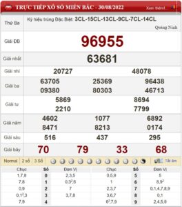 Chuyên gia soi cầu XSMB và chốt số lô đề Miền Bắc ngày 31/08/2022  7 Chuyên gia soi cầu XSMB và chốt số lô đề Miền Bắc ngày 31/08/2022