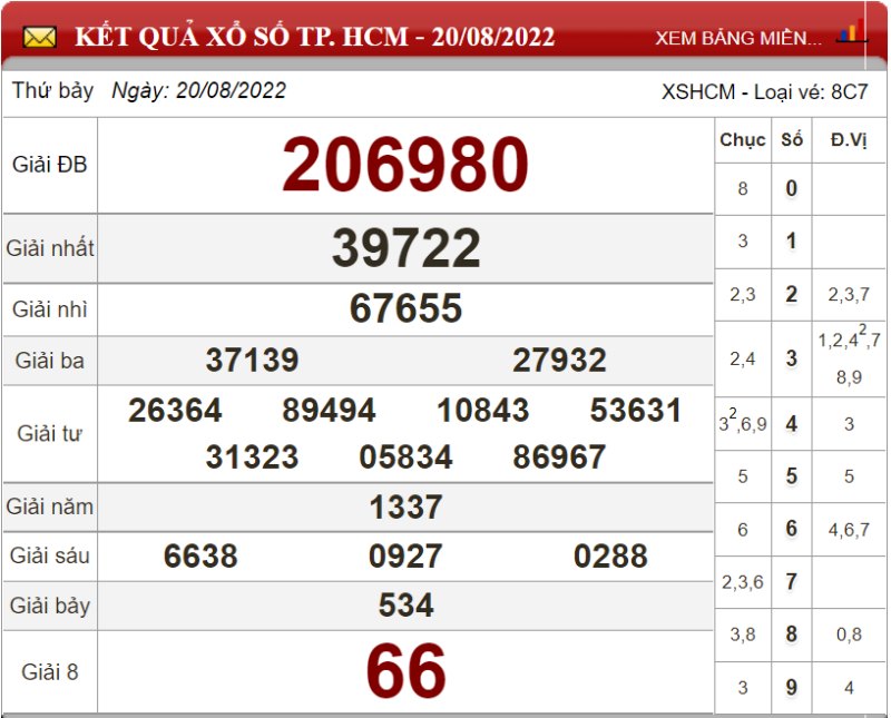 Soi cầu XSMN và dự đoán chốt số lô đề Miền Nam ngày 27/08/2022 