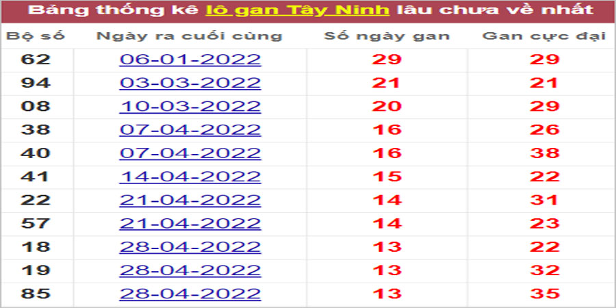 Soi cầu XSMN 4/8/2022, Dự đoán kết quả XSMN ngày 4/8/2022 12 Soi cầu XSMN 4/8/2022, Dự đoán kết quả XSMN ngày 4/8/2022