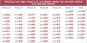 Dự đoán và Soi cầu XSMB 6/8/2022 chốt số XSMB chuẩn nhất 17 Dự đoán và Soi cầu XSMB 6/8/2022 chốt số XSMB chuẩn nhất