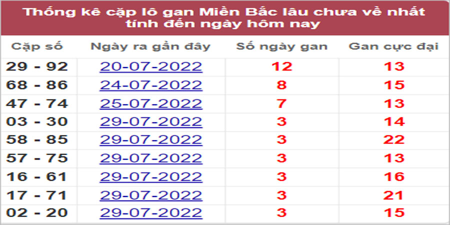 Dự đoán và Soi cầu XSMB 3/8/2022 chốt số XSMB chuẩn nhất 1 Dự đoán và Soi cầu XSMB 3/8/2022 chốt số XSMB chuẩn nhất