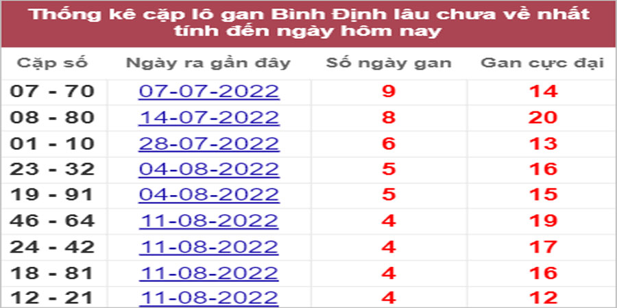 Soi cầu XSMT 15/9/2022, Dự đoán kết quả XSMT chính xác nhất 26 Soi cầu XSMT 15/9/2022, Dự đoán kết quả XSMT chính xác nhất