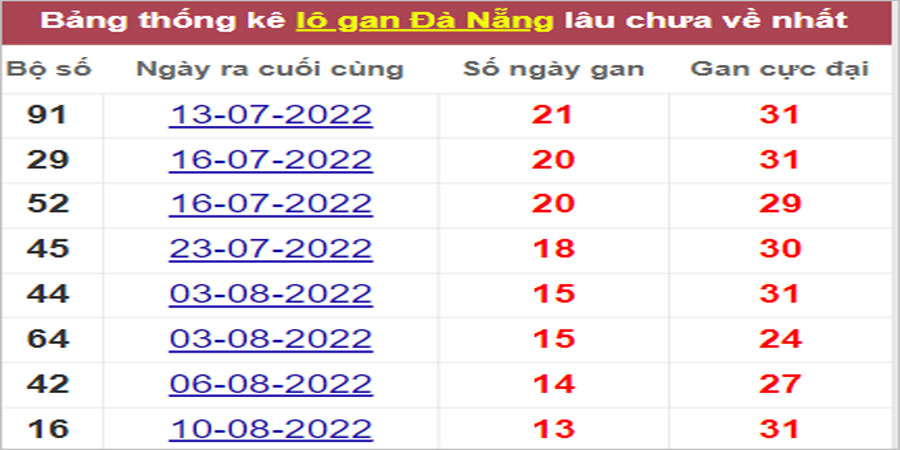 Soi cầu XSMT 28/9/2022, Dự đoán kết quả XSMT chính xác nhất