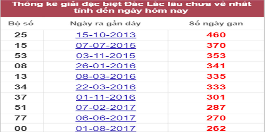 Soi cầu XSMT 20/9/2022, Dự đoán kết quả XSMT chính xác nhất 9 Soi cầu XSMT 20/9/2022, Dự đoán kết quả XSMT chính xác nhất