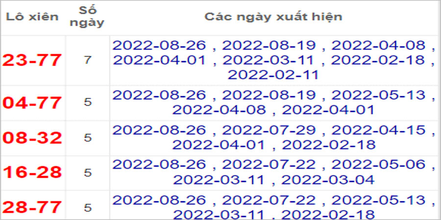 Soi cầu XSMT 9/9/2022, Dự đoán kết quả XSMT chính xác nhất 33 Soi cầu XSMT 9/9/2022, Dự đoán kết quả XSMT chính xác nhất