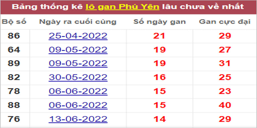 Soi cầu XSMT 26/9/2022, Dự đoán kết quả XSMT tỷ lệ trúng cao