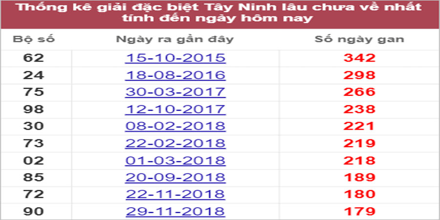 Soi cầu XSMN 22/9/2022, Dự đoán kết quả XSMN ngày 22/9/2022