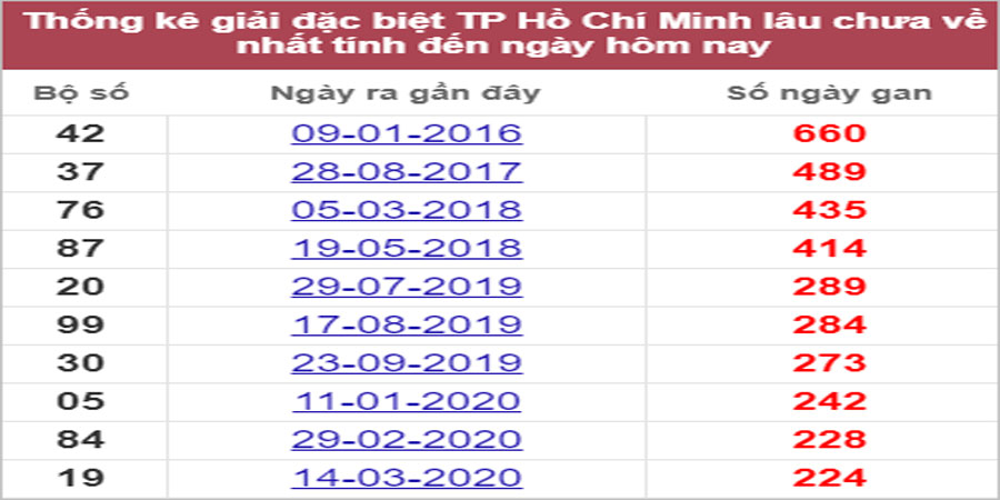 Soi cầu XSMN 19/9/2022, Dự đoán kết quả XSMN ngày 19/9/2022 25 Soi cầu XSMN 19/9/2022, Dự đoán kết quả XSMN ngày 19/9/2022