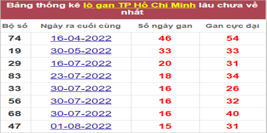 Soi cầu XSMN 26/9/2022, Dự đoán kết quả XSMN ngày 26/9/2022 40 Soi cầu XSMN 26/9/2022, Dự đoán kết quả XSMN ngày 26/9/2022