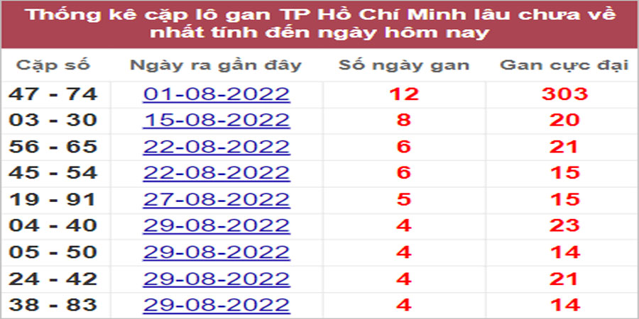 Soi cầu XSMN 17/9/2022, Dự đoán kết quả XSMN đỉnh nhất 8 Soi cầu XSMN 17/9/2022, Dự đoán kết quả XSMN đỉnh nhất