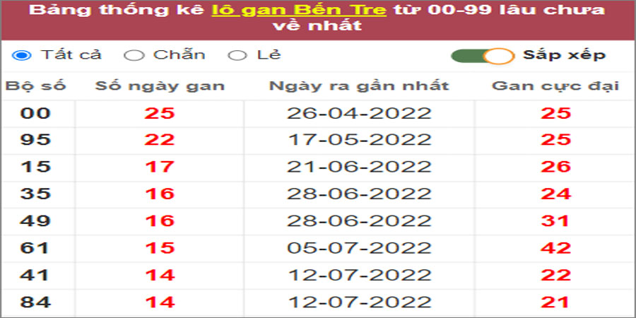 Soi cầu XSMN 25/10/2022, Dự đoán kết quả XSMN ngày 25/10/2022 24 Soi cầu XSMN 25/10/2022, Dự đoán kết quả XSMN ngày 25/10/2022