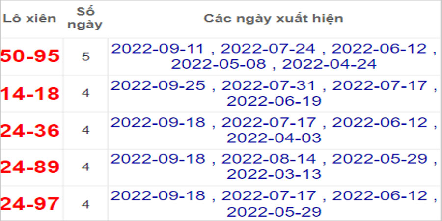 Soi cầu XSMN 9/10/2022, Dự đoán kết quả XSMN ngày 9/10/2022 44 Soi cầu XSMN 9/10/2022, Dự đoán kết quả XSMN ngày 9/10/2022