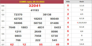 Dự đoán và Soi cầu XSMB 29/10/2022 chốt số XSMB [Dễ Ăn Nhất]