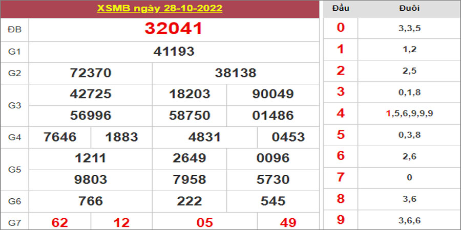Dự đoán và Soi cầu XSMB 29/10/2022 chốt số XSMB [Dễ Ăn Nhất]