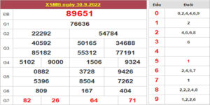 Dự đoán và Soi cầu XSMB 1/10/2022 chốt số XSMB [Siêu Chất]