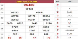Dự đoán và Soi cầu XSMB 7/10/2022 chốt số XSMB [Luôn Trúng]