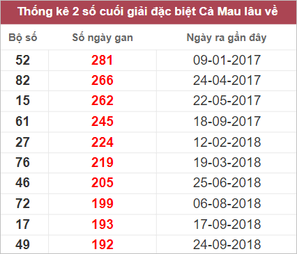 Soi cầu XSMN 17/10/2022, Dự đoán kết quả XSMN ngày 17/10/2022 23 Soi cầu XSMN 17/10/2022, Dự đoán kết quả XSMN ngày 17/10/2022