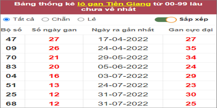 Soi cầu XSMN 30/10/2022, Dự đoán kết quả XSMN ngày 30/10/2022 37 Soi cầu XSMN 30/10/2022, Dự đoán kết quả XSMN ngày 30/10/2022