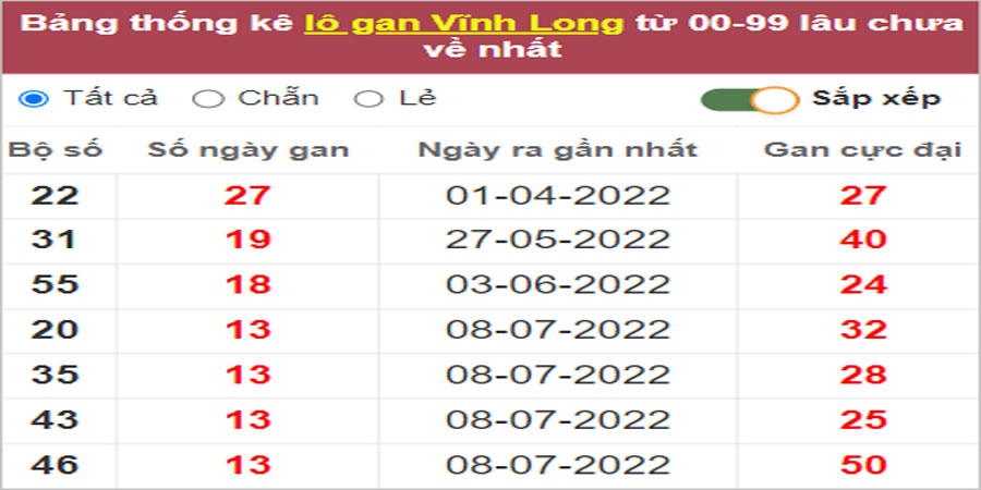 Soi cầu XSMN 14/10/2022, Dự đoán kết quả XSMN siêu chuẩn 31 Soi cầu XSMN 14/10/2022, Dự đoán kết quả XSMN siêu chuẩn