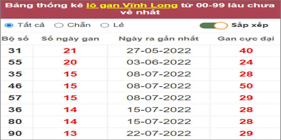 Soi cầu XSMN 28/10/2022, Dự đoán kết quả XSMN siêu chuẩn 29 Soi cầu XSMN 28/10/2022, Dự đoán kết quả XSMN siêu chuẩn