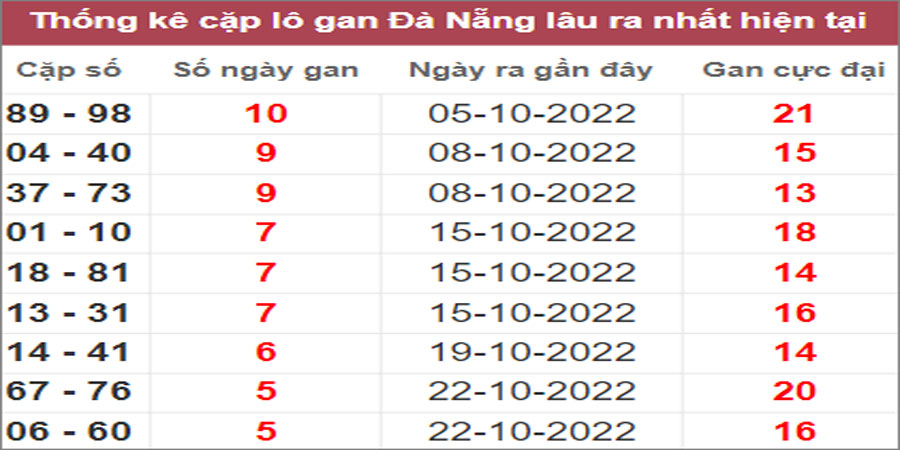 Soi cầu XSMT 12/11/2022, Dự đoán kết quả XSMT chuẩn nhất 18 Soi cầu XSMT 12/11/2022, Dự đoán kết quả XSMT chuẩn nhất
