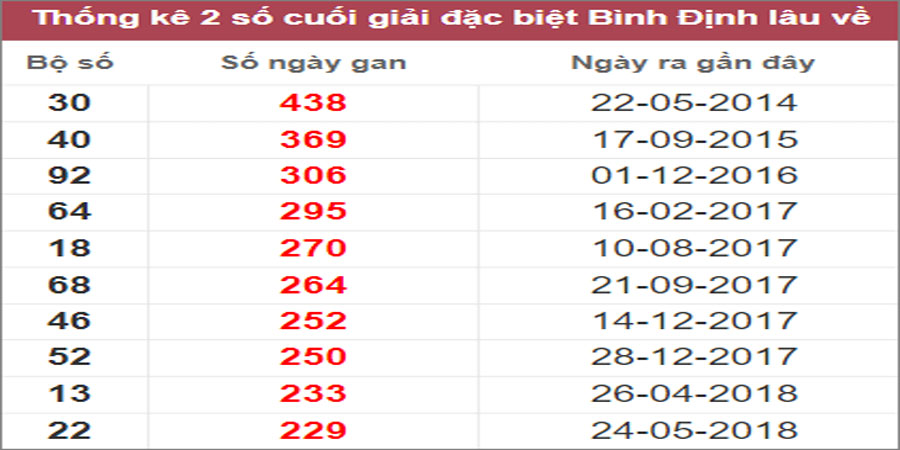 Soi cầu XSMT 17/11/2022, Dự đoán kết quả XSMT đánh là trúng 36 Soi cầu XSMT 17/11/2022, Dự đoán kết quả XSMT đánh là trúng