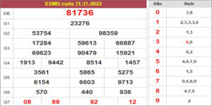 Dự đoán và Soi cầu XSMB 12/11/2022 chốt số XSMB [Dễ Trúng]