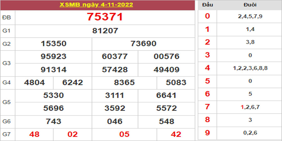 Dự đoán và Soi cầu XSMB 5/11/2022 chốt số XSMB [Tỷ Lệ Trúng Cao]