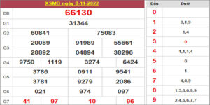 Dự đoán và Soi cầu XSMB 9/11/2022 chốt số XSMB [Chính Xác 99%]