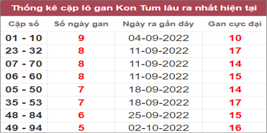 Soi cầu XSMT 13/11/2022, Dự đoán kết quả XSMT chuẩn nhất 27 Soi cầu XSMT 13/11/2022, Dự đoán kết quả XSMT chuẩn nhất