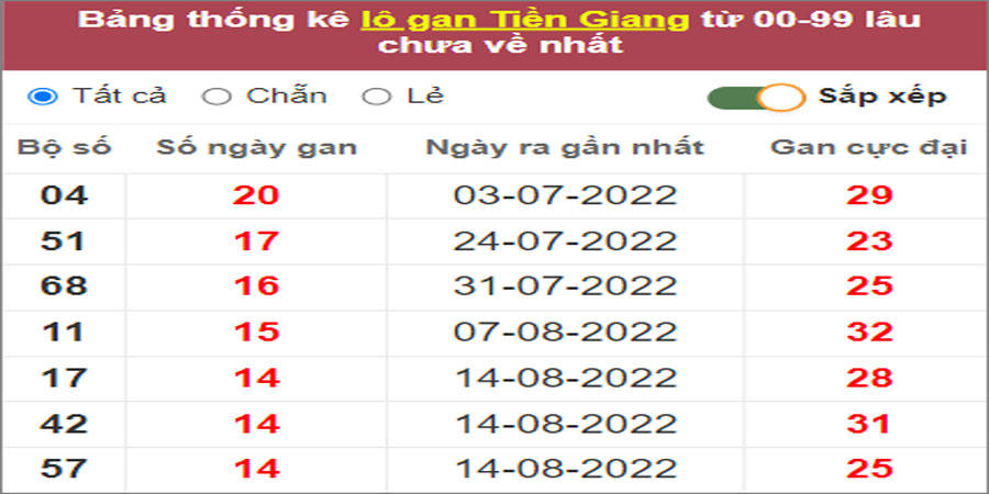 Soi cầu XSMN 27/11/2022, Dự đoán kết quả XSMN ngày 27/11/2022 4 Soi cầu XSMN 27/11/2022, Dự đoán kết quả XSMN ngày 27/11/2022
