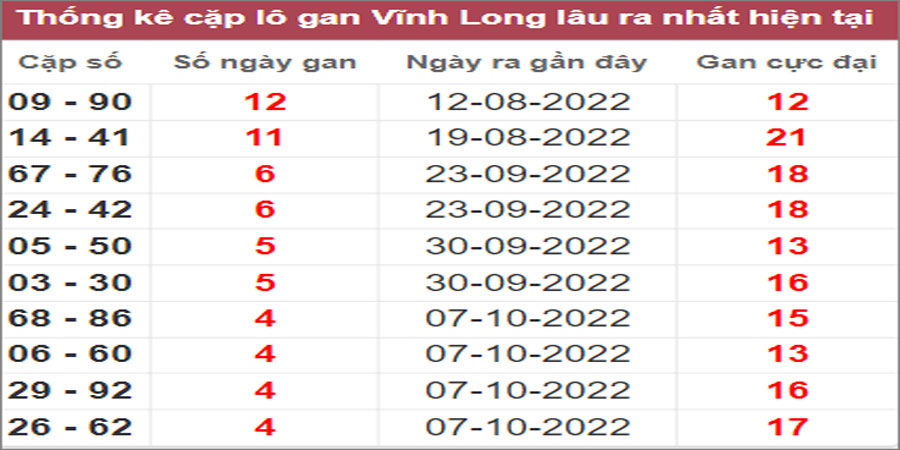 Soi cầu XSMN 11/11/2022, Dự đoán kết quả XSMN siêu chuẩn 28 Soi cầu XSMN 11/11/2022, Dự đoán kết quả XSMN siêu chuẩn